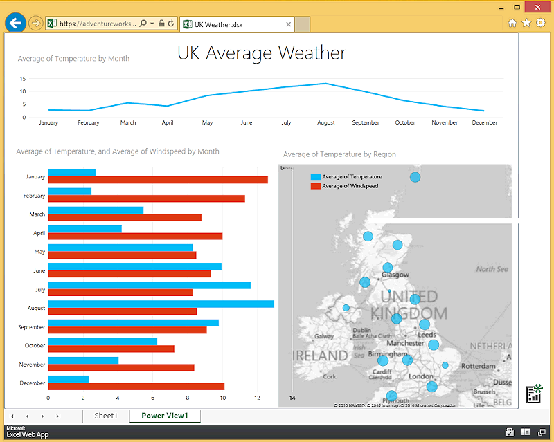 Figure 3 - Viewing a report in a Power BI site