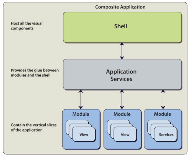 Ff649537.47cc13c2-d935-42f4-abef-3cde5915b47e(en-us,PandP.10).png