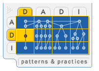 Ff649573.DesCascadingReplication(en-us,PandP.10).png