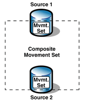 Ff650557.Arc_MovingDataCopies_Fig02(en-us,PandP.10).gif