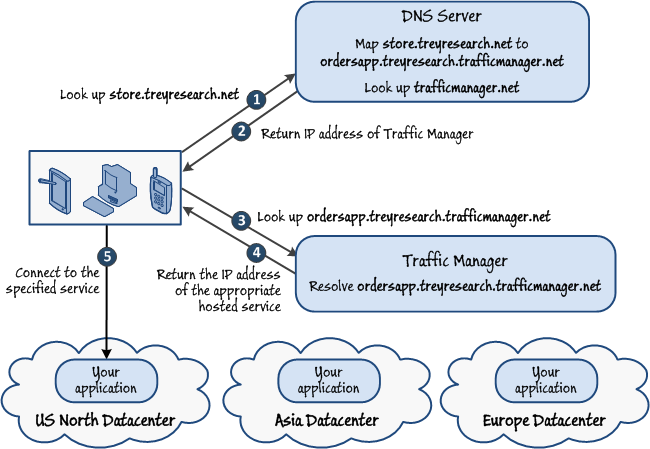 Hh868048.1ABB8C620452B900B3CD9CA4921ED01B(en-us,PandP.10).png