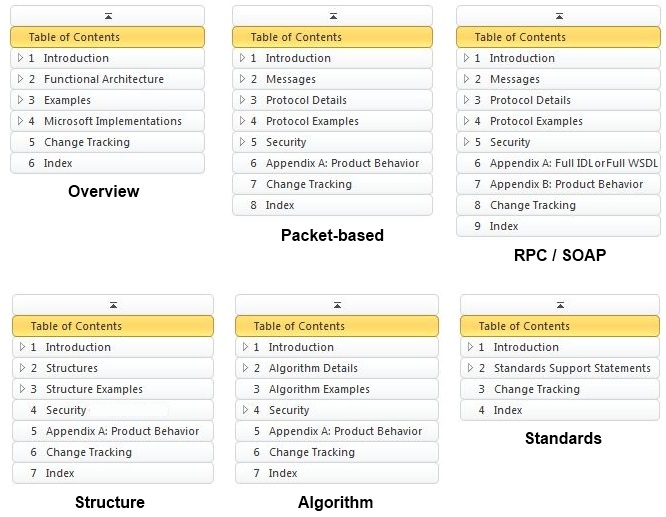 Top-level table of contents by specification type