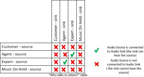 TCU routing table - 2