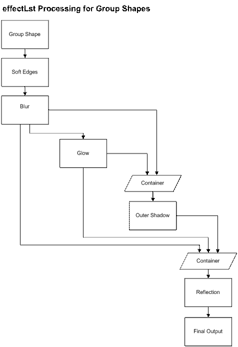 DocumentFormat.OpenXml.Drawing.EffectList-image002