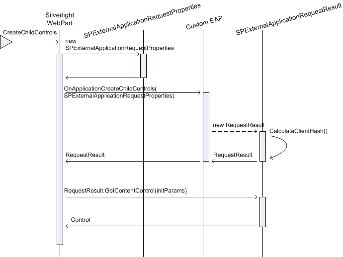 Silverlight Web Part CreateChildControls