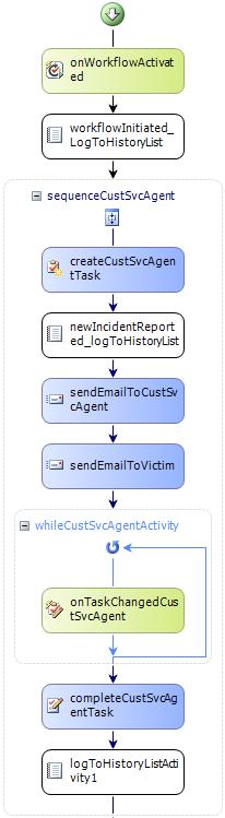 Workflow Diagram