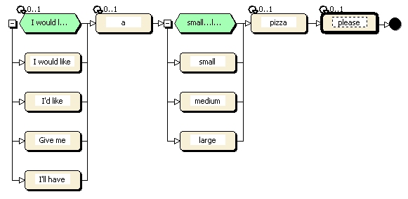 Size rule