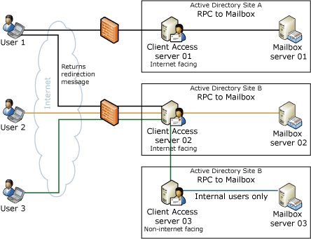 Redirection for Outlook Web Access