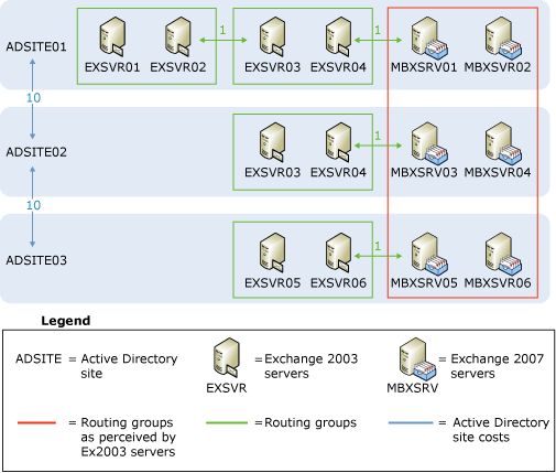 Public Folder Referral Scenario 1