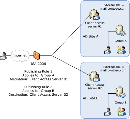 Deploying a single namespace with multiple sites