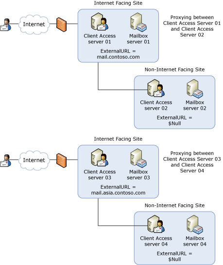 Exchange 2007 multiple namespace topology