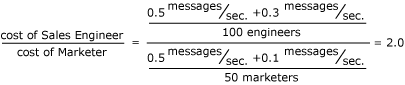 Approximate impact of user groups