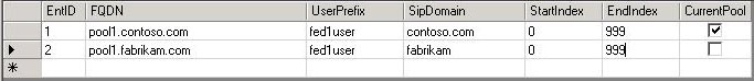 Domains for federated contacts