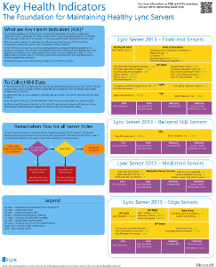 Poster describing troubleshooting using KHI data