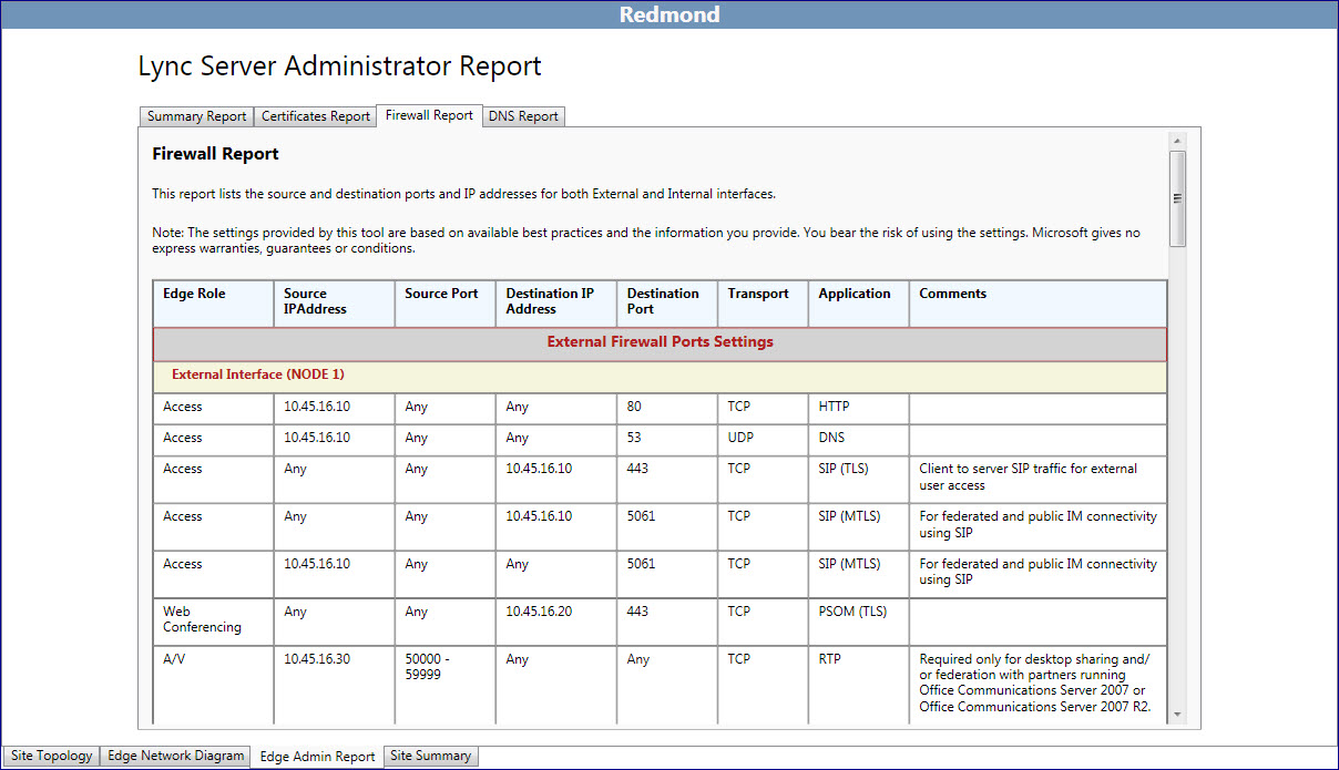 Firewall Admin Report