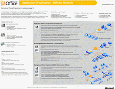 Virtualization - Delivery Methods - Model