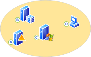 Configuration Manager test network environment