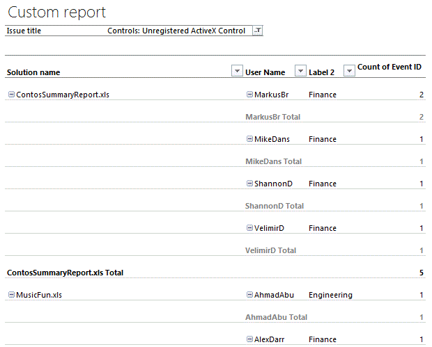 Illustrates a custom report that shows unregistered ActiveX controls