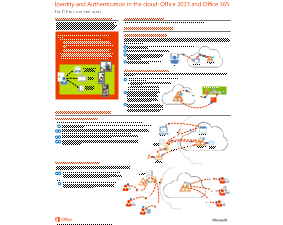 Thumbnail of poster: Identity and Authentication