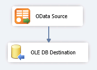 Append assignments records to storage