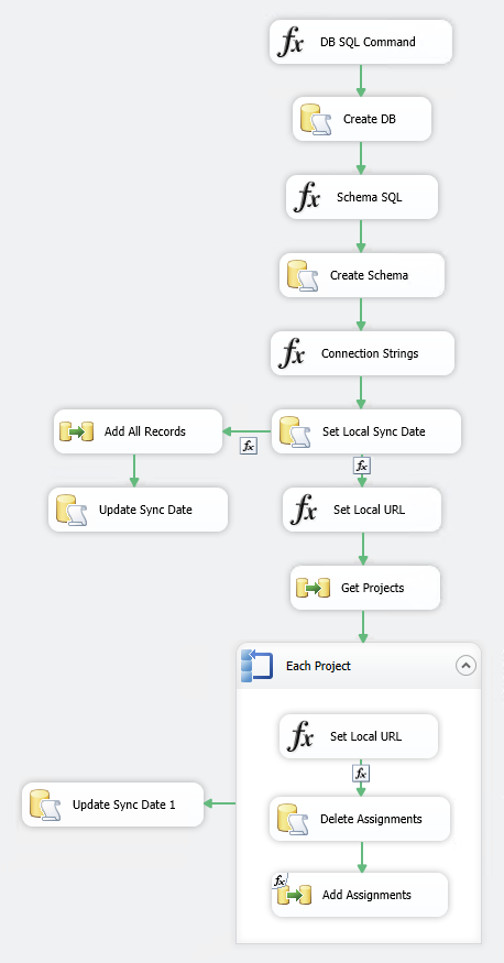 Control flow for the package