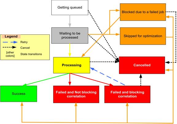 Project Server 2007 queuing system - edit states