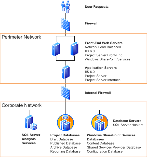 Scenario 4: corporate