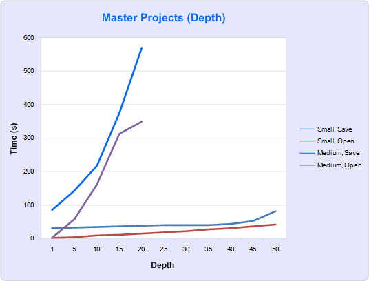 Proj Server software boundaries graph