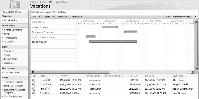 Calendar view - Gantt view