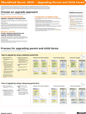 Visio diagram: upgrading parent and child farms