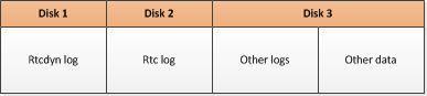 Three-disk distribution table