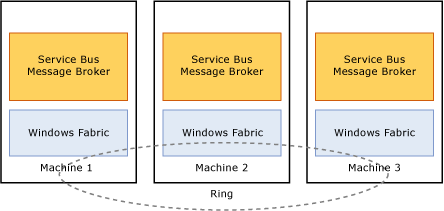 Server Architecture