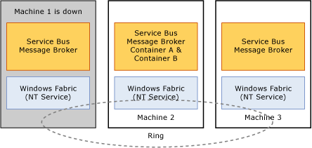 Server Architecture