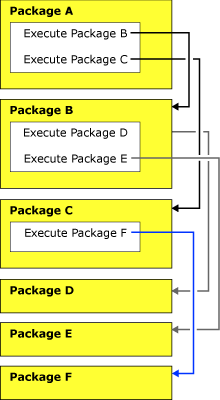 Flow of inherited transactions