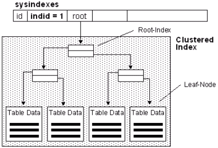 Aa964133.sqlop04(en-US,SQL.90).gif