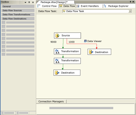 Data Flow tab of SSIS Designer