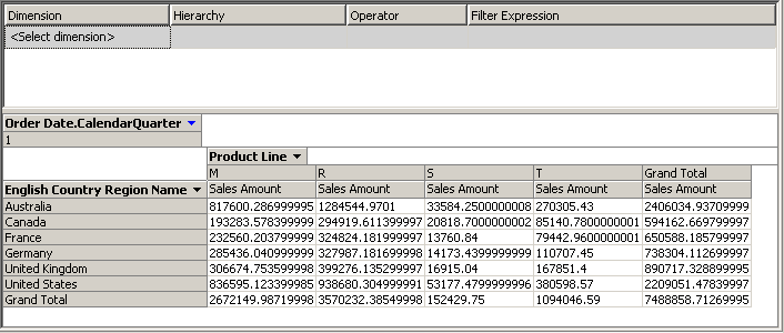 Internet Sales for first quarter of each year