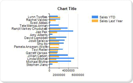 Tutorial Adding a Bar Chart Step 2