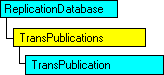 SQL-DMO object model that shows the current object