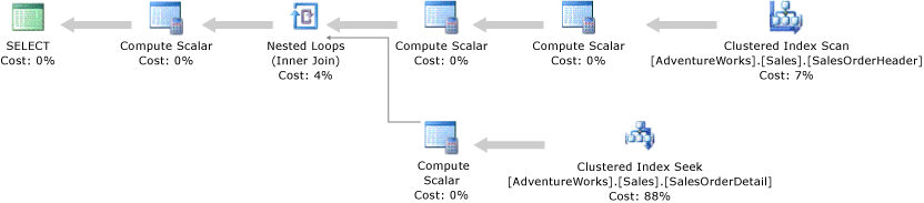 Execution plan with clustered index seek operator