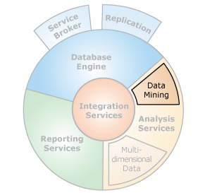 Component Interfaces with Data Mining