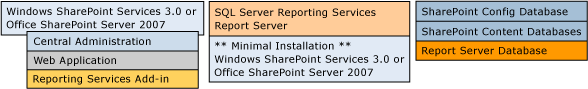 Multiple-computer deployment