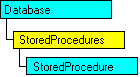 SQL-DMO object model that shows the current object