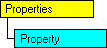 SQL-DMO object model that shows the current object