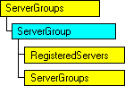 SQL-DMO object model that shows the current object