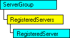 SQL-DMO object model that shows the current object