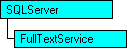 SQL-DMO object model that shows the current object