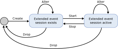 Extended event session state