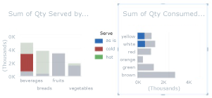 Highlighting in a chart with a series