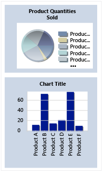 Change chart titles and remove axis title